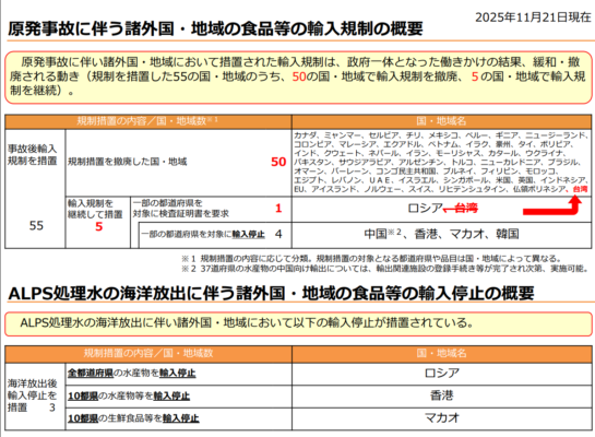 maff-import-restriction