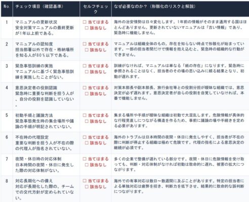 manual-checklist