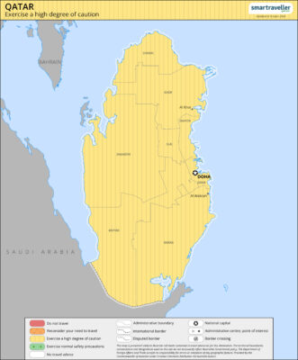 qatar-aus-level